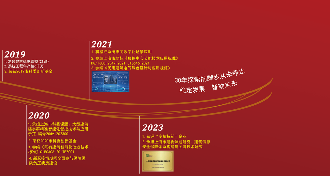 風雨30載，龍年正當時|暨上海格瑞特年會(圖4)