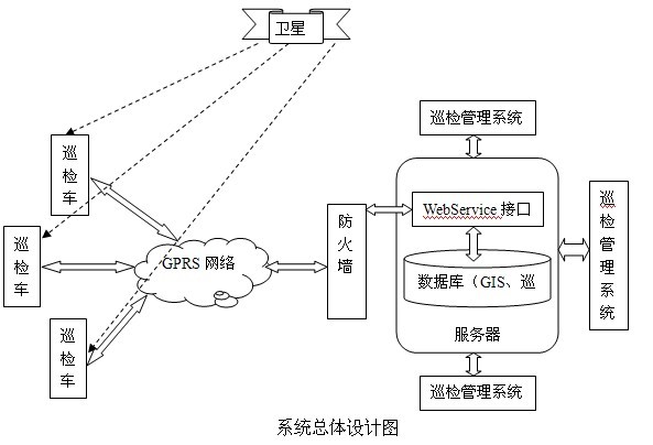 自來(lái)水公司供水管網(wǎng)車輛GPS巡檢案例(圖2)