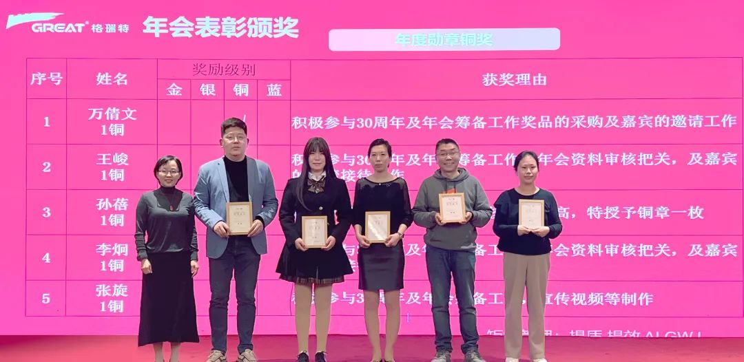 敢在寒冬立軍令，提質(zhì)增效啟新章--暨上海格瑞特年會(huì)盛典(圖28)