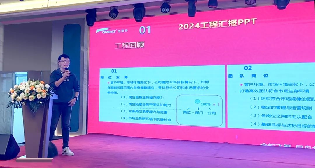 敢在寒冬立軍令，提質(zhì)增效啟新章--暨上海格瑞特年會(huì)盛典(圖26)